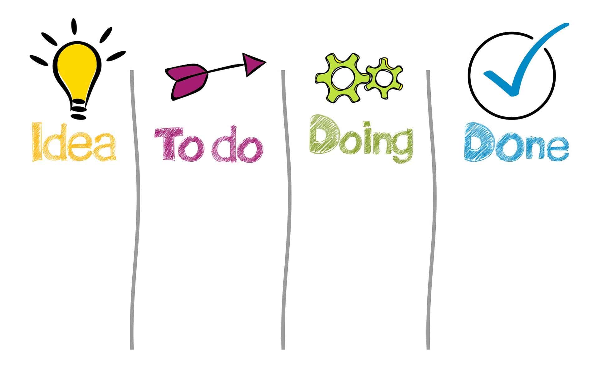 Personal Kanban – Orientierung im Aufgabendschungel
