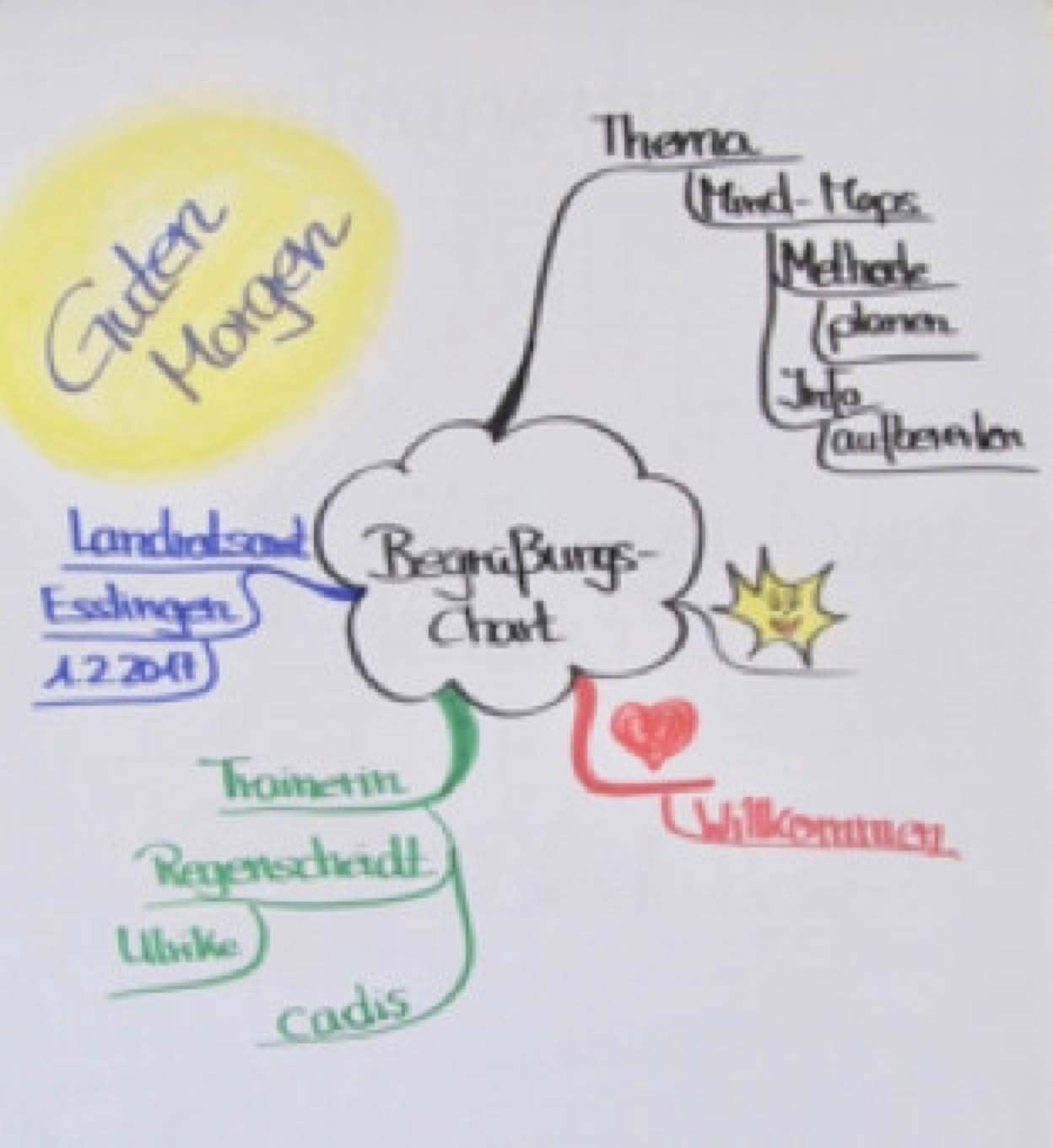 MindMaps – Planen, strukturieren und Informationen aufbereiten mit Methode