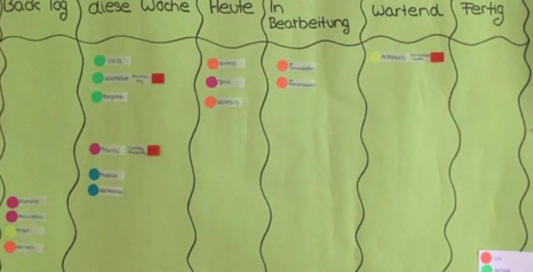 Selbstversuch Personal Kanban